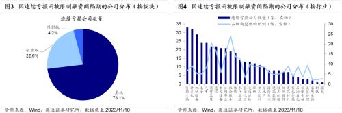  【海通策略】再融资新规如何影响股市资金面？（郑子勋、王正鹤） 