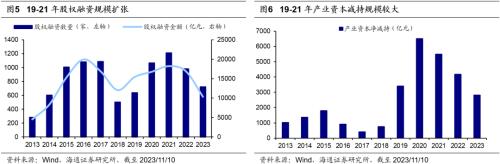  【海通策略】再融资新规如何影响股市资金面？（郑子勋、王正鹤） 
