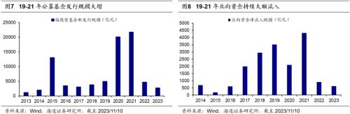  【海通策略】再融资新规如何影响股市资金面？（郑子勋、王正鹤） 