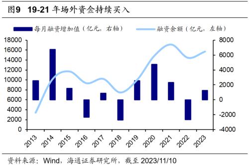  【海通策略】再融资新规如何影响股市资金面？（郑子勋、王正鹤） 