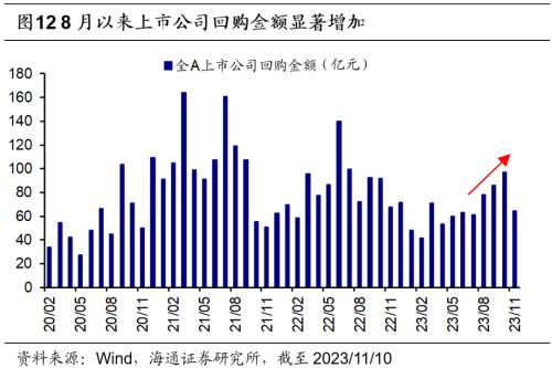  【海通策略】再融资新规如何影响股市资金面？（郑子勋、王正鹤） 
