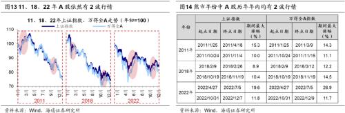  【海通策略】再融资新规如何影响股市资金面？（郑子勋、王正鹤） 