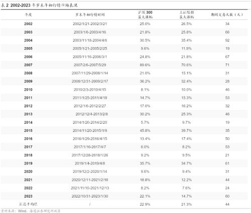  【海通策略】再融资新规如何影响股市资金面？（郑子勋、王正鹤） 