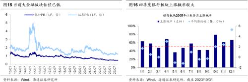  【海通策略】再融资新规如何影响股市资金面？（郑子勋、王正鹤） 