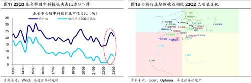  【海通策略】再融资新规如何影响股市资金面？（郑子勋、王正鹤） 