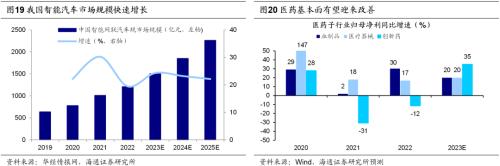  【海通策略】再融资新规如何影响股市资金面？（郑子勋、王正鹤） 
