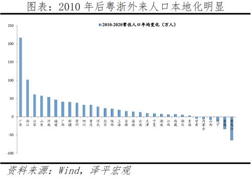  中国人口大迁移：3000县全景呈现 