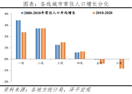  中国人口大迁移：3000县全景呈现 