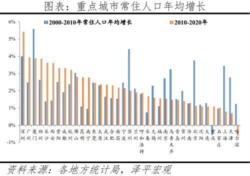  中国人口大迁移：3000县全景呈现 