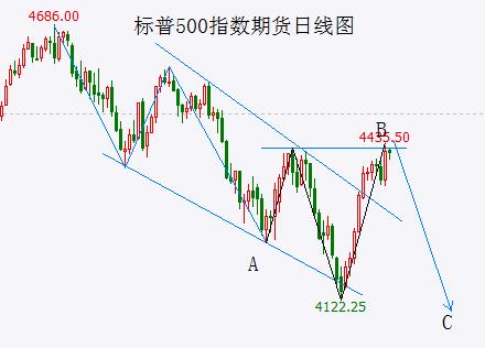  利好托举下大盘暂时跌不下来 继续等待变盘 