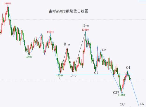  利好托举下大盘暂时跌不下来 继续等待变盘 