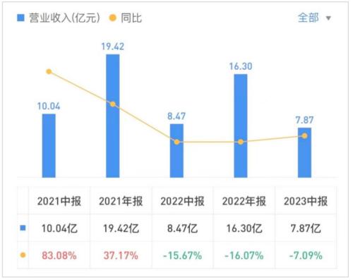  卖掉的不只是名字 
