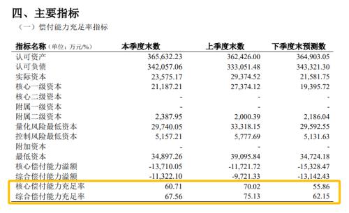  綜合風(fēng)險滑入D級！三峽人壽為何落到這步田地？ 