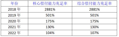  綜合風(fēng)險滑入D級！三峽人壽為何落到這步田地？ 