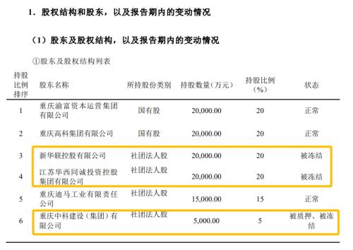  綜合風(fēng)險滑入D級！三峽人壽為何落到這步田地？ 