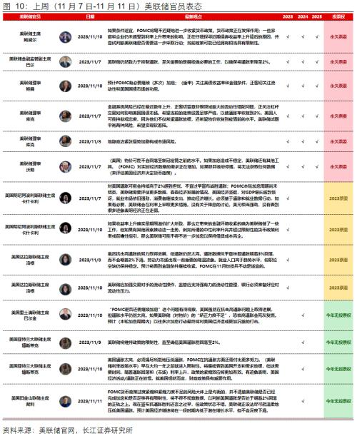  【长江宏观于博团队】加息周期或已结束 