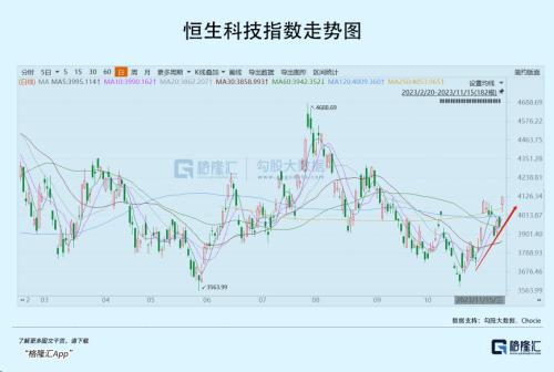  中国股市，要起飞了 