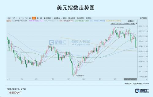 中国股市，要起飞了 