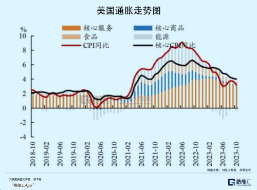  中国股市，要起飞了 