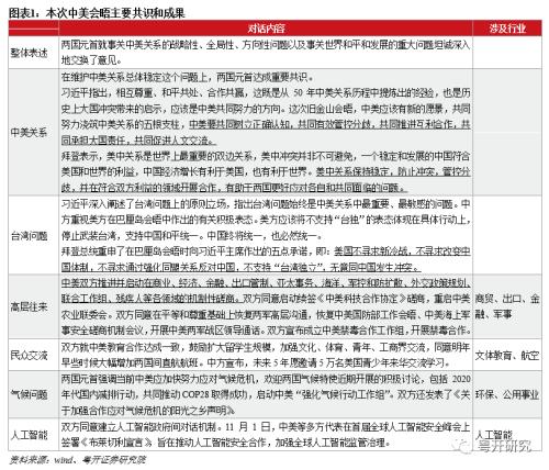 米乐M6：中美关系改善哪些行业有望受益？纺织服饰、汽车、交通运输、电子、机械设备、环保等(图2)