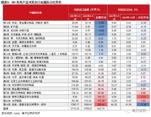 米乐M6：中美关系改善哪些行业有望受益？纺织服饰、汽车、交通运输、电子、机械设备、环保等(图4)