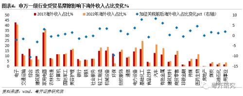米乐M6：中美关系改善哪些行业有望受益？纺织服饰、汽车、交通运输、电子、机械设备、环保等(图5)