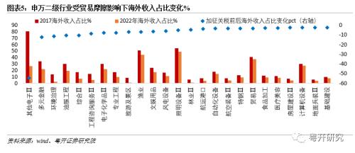 米乐M6：中美关系改善哪些行业有望受益？纺织服饰、汽车、交通运输、电子、机械设备、环保等(图6)