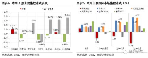 米乐M6：中美关系改善哪些行业有望受益？纺织服饰、汽车、交通运输、电子、机械设备、环保等(图7)
