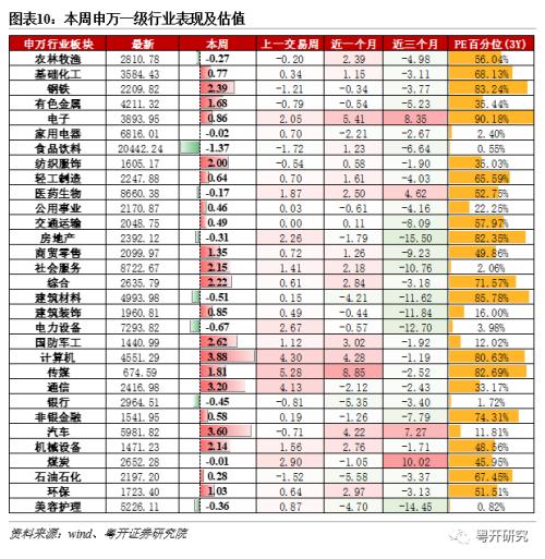 米乐M6：中美关系改善哪些行业有望受益？纺织服饰、汽车、交通运输、电子、机械设备、环保等(图9)