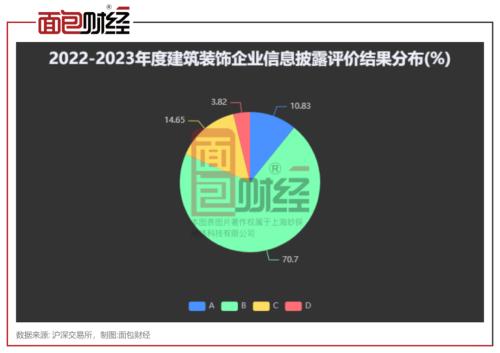 米乐M6 米乐建筑装饰行业信披透视：正平股份、重庆建工被交易所降级ST天沃、ST围海信披不合格(图1)
