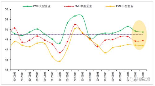 Caixin Research Review November PMI data： PMI continues to shrink, and policies should continue to strengthen.