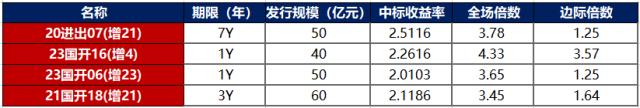 金融界-债市早报-231201