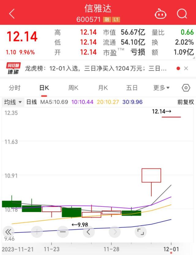 “女儿概念股”火了!