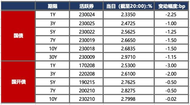 金融界-债市早报-231201