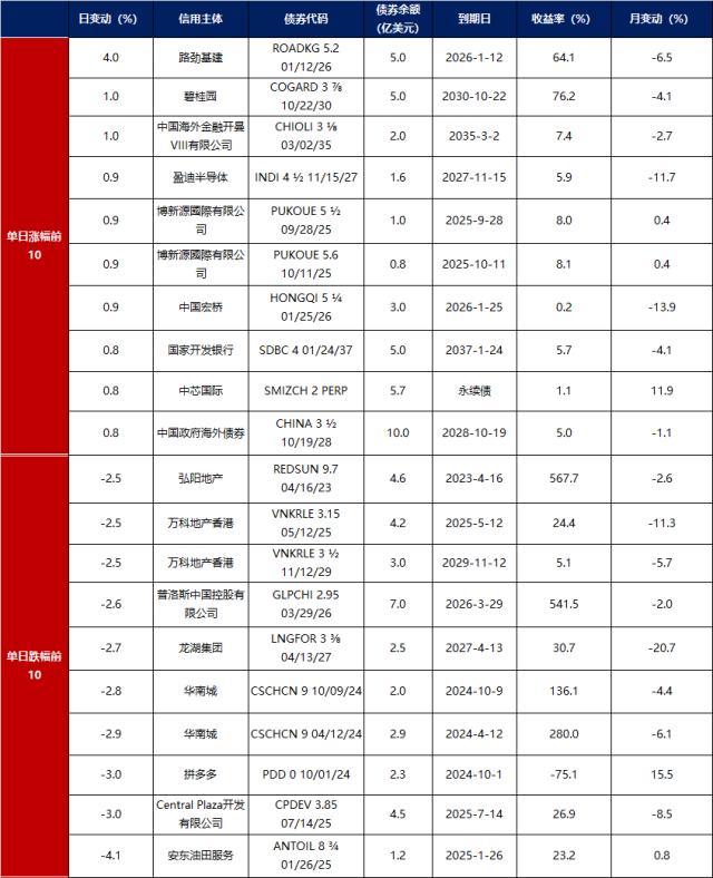 金融界-债市早报-231201