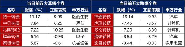 金融界-债市早报-231201