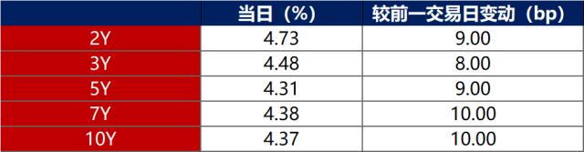 金融界-债市早报-231201