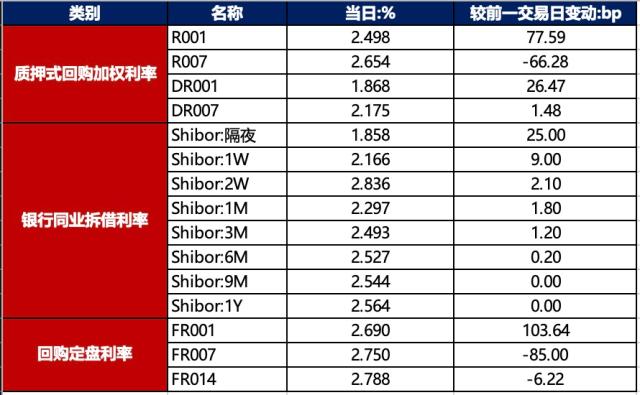 金融界-债市早报-231201