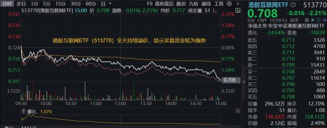 整体日报复盘1204