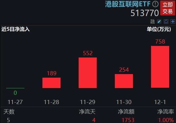 整体日报复盘1204