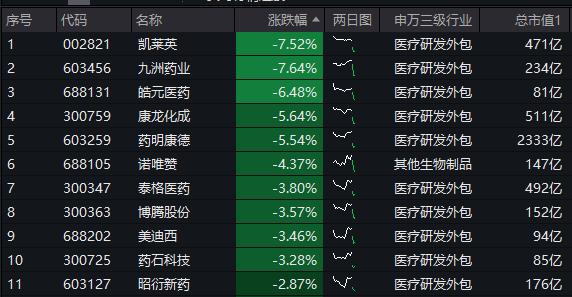 医疗ETF盘中资讯 20231204
