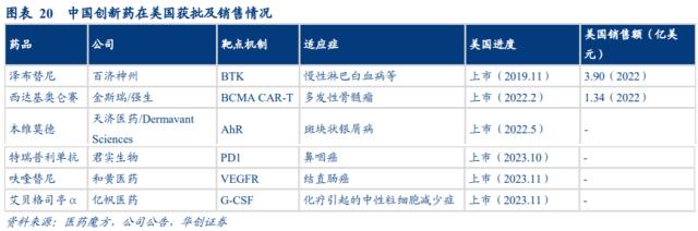 1204-1上周五医药基金吸金超2亿元 创新药出海密集兑现中
