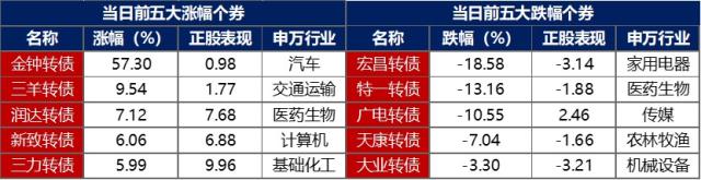 金融界-债市早报-231204