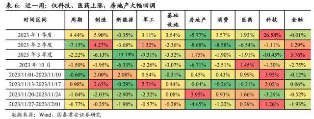 1204-1上周五医药基金吸金超2亿元 创新药出海密集兑现中