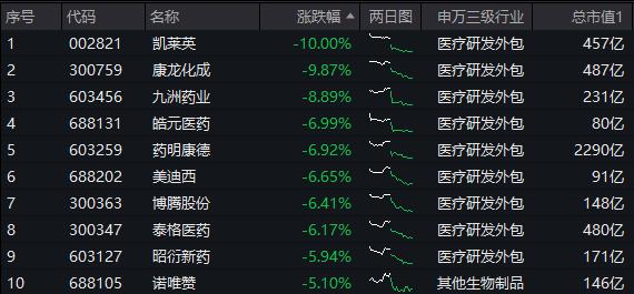 整体日报复盘1204