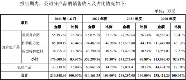 红四方IPO