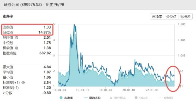 券商ETF（512000）资金帖1204