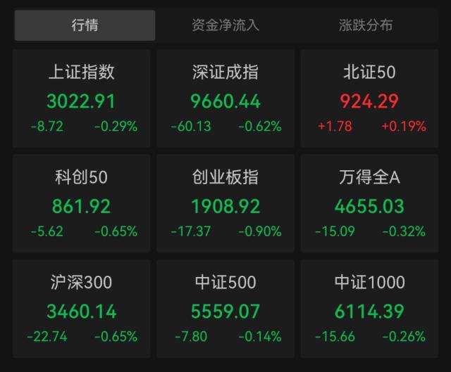 整体日报复盘1204