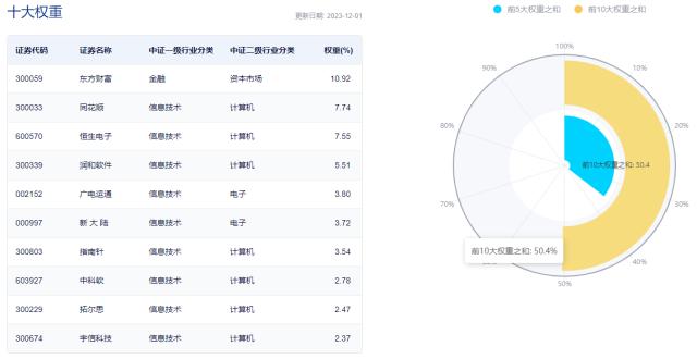 整体日报复盘1204