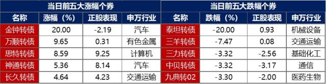 金融界-债市早报-231205